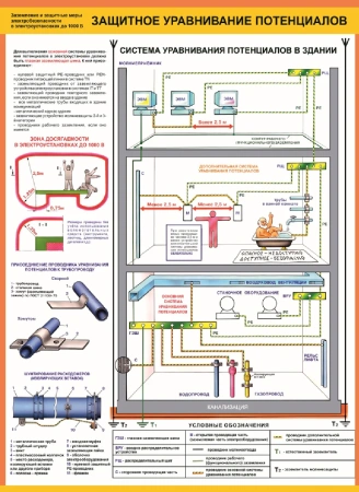 Комплект плакатов «Заземление и защитные меры электробезопасности. Напряжение до 1000 В» (4 шт.)